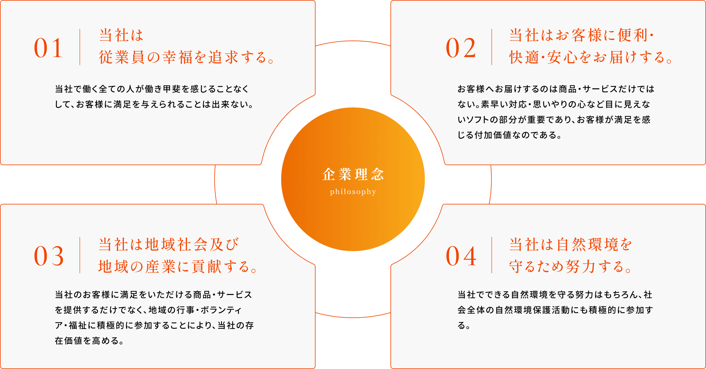 企業理念